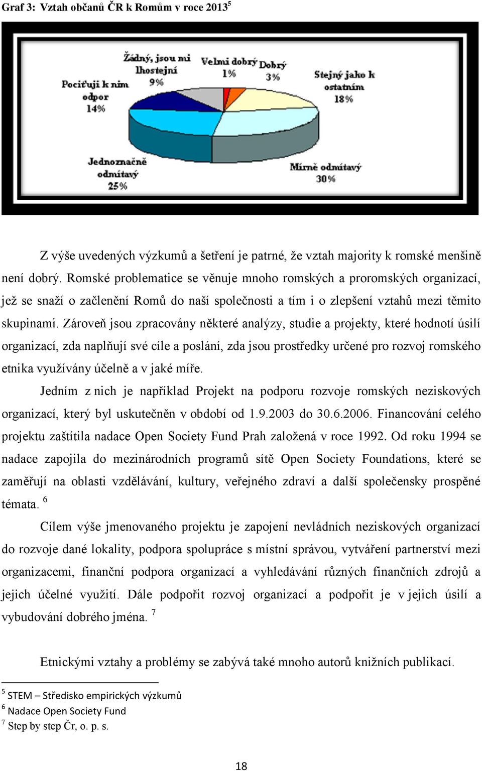 menšině není dobrý. Romské problematice se věnuje mnoho romských a proromských organizací, jež se snaží o začlenění Romů do naší společnosti a tím i o zlepšení vztahů mezi těmito skupinami.