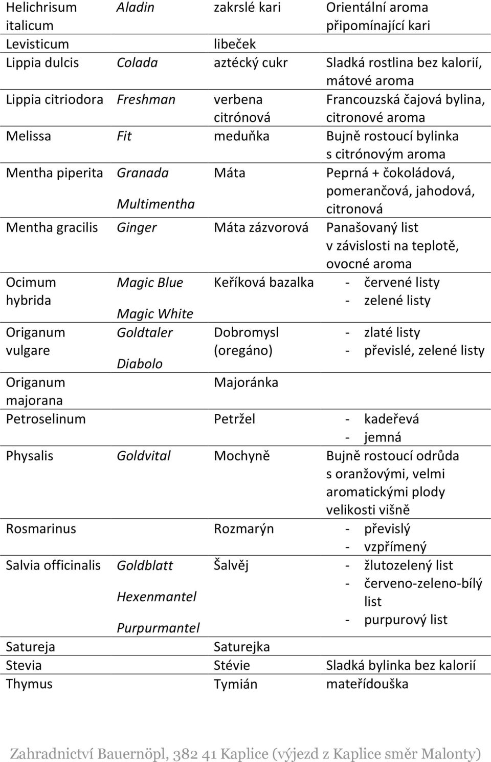 jahodová, citronová Mentha gracilis Ginger Máta zázvorová Panašovaný list v závislosti na teplotě, ovocné aroma Ocimum hybrida Magic Blue Keříková bazalka - červené listy - zelené listy Origanum