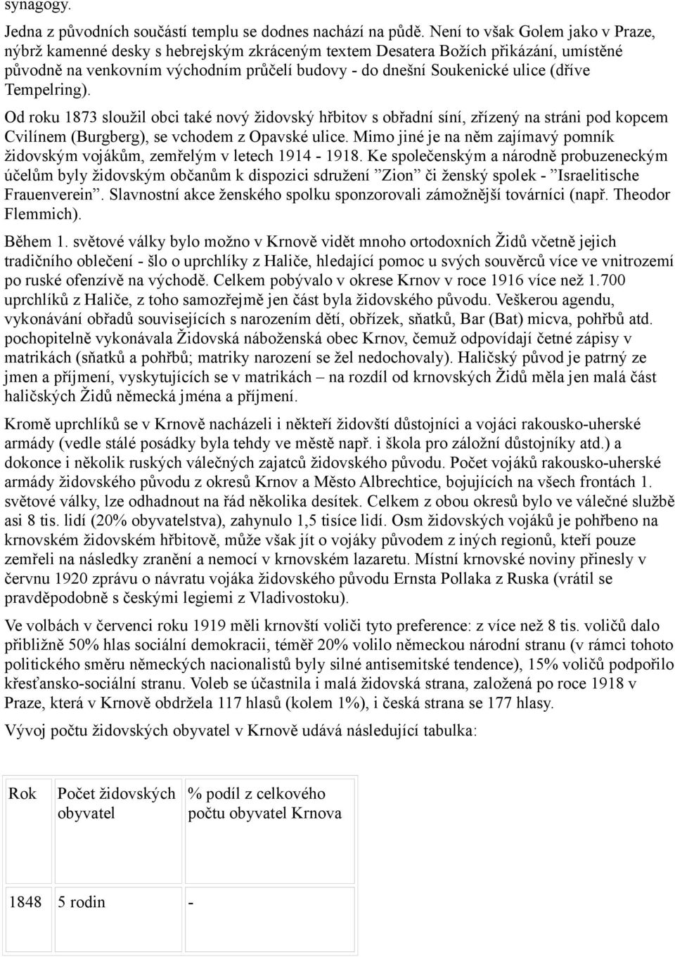 (dříve Tempelring). Od roku 1873 sloužil obci také nový židovský hřbitov s obřadní síní, zřízený na stráni pod kopcem Cvilínem (Burgberg), se vchodem z Opavské ulice.