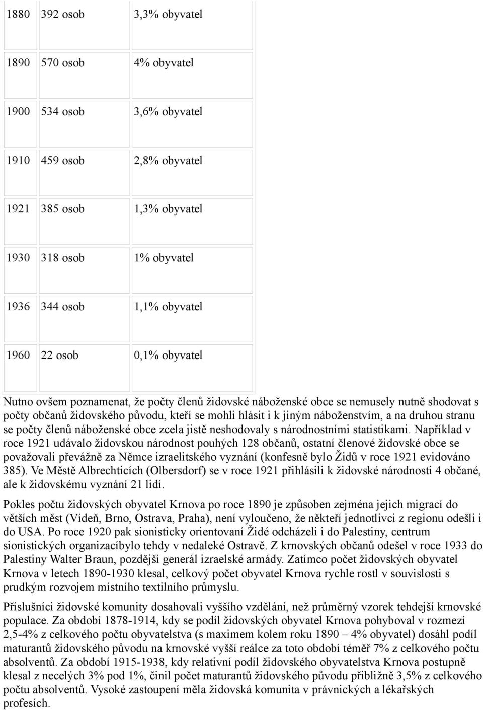 druhou stranu se počty členů náboženské obce zcela jistě neshodovaly s národnostními statistikami.