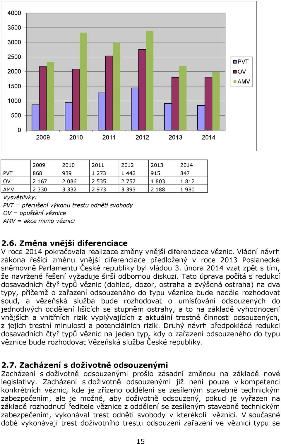 Změna vnější diferenciace V roce 2014 pokračovala realizace změny vnější diferenciace věznic.