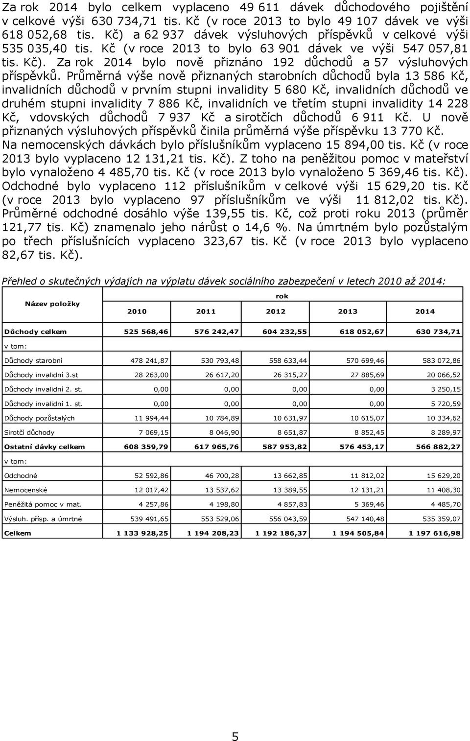 Za rok 2014 bylo nově přiznáno 192 důchodů a 57 výsluhových příspěvků.