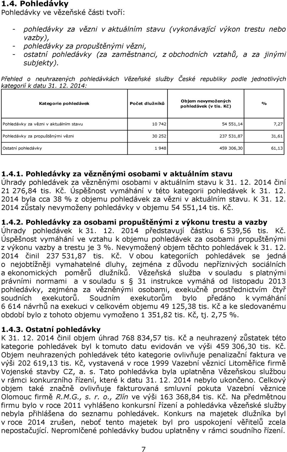 2014: Kategorie pohledávek Počet dlužníků Objem nevymožených pohledávek (v tis.