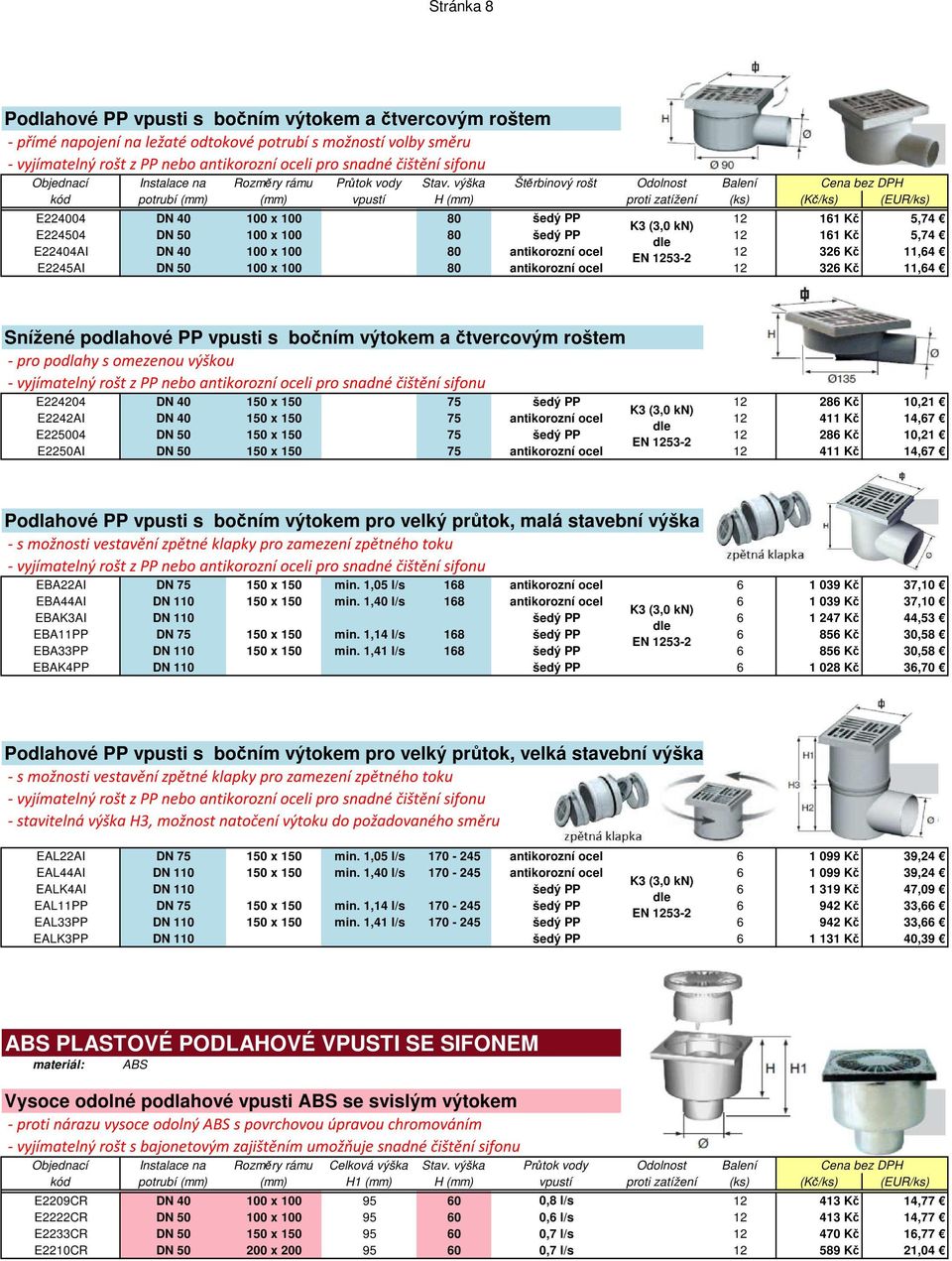 výška Štěrbinový rošt Odolnost Balení kód potrubí (mm) (mm) vpustí H (mm) proti zatížení (ks) (Kč/ks) (EUR/ks) E224004 DN 40 100 x 100 80 šedý PP 12 161 Kč 5,74 E224504 DN 50 100 x 100 80 šedý PP 12