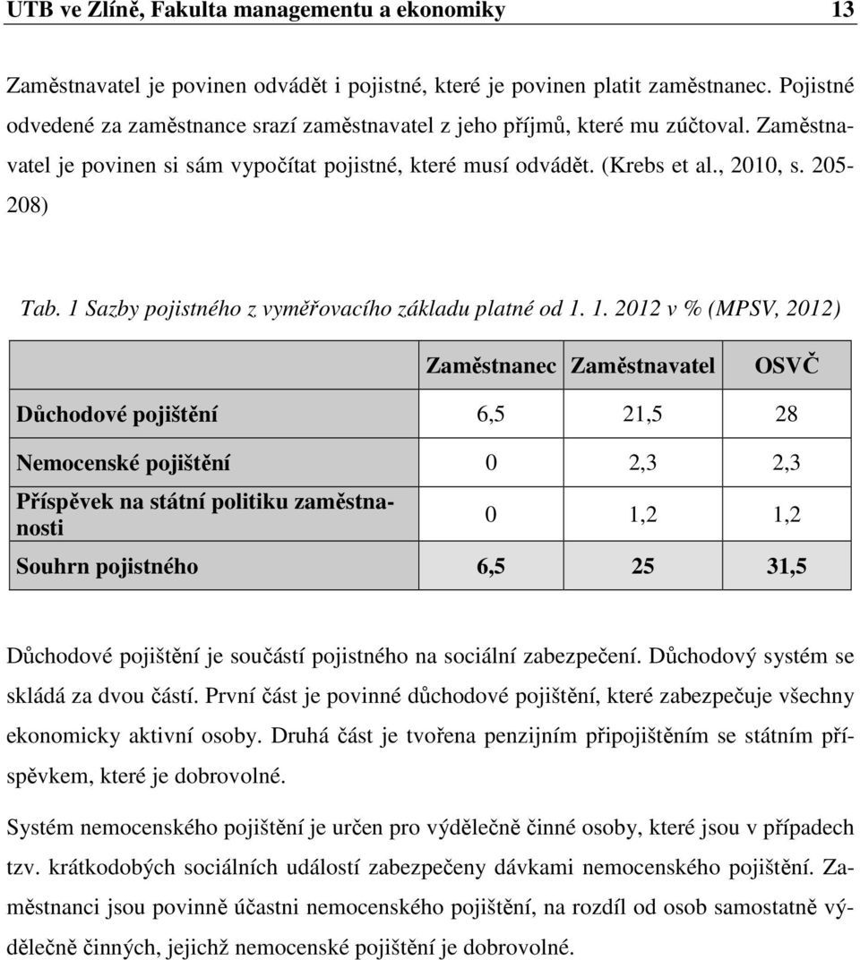 1 Sazby pojistného z vyměřovacího základu platné od 1.