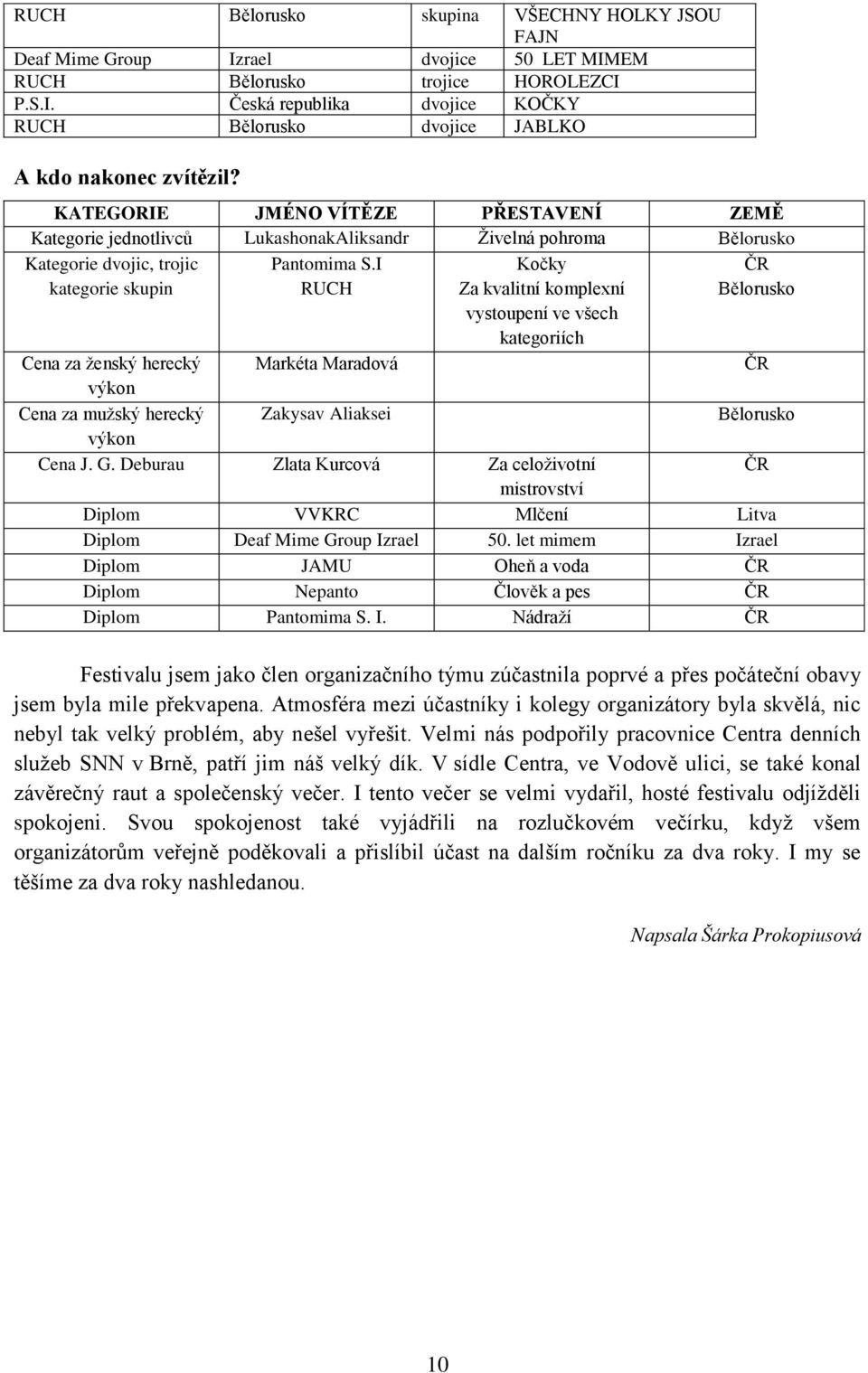 I RUCH Kočky Za kvalitní komplexní ČR Bělorusko vystoupení ve všech kategoriích Cena za ženský herecký Markéta Maradová ČR výkon Cena za mužský herecký Zakysav Aliaksei Bělorusko výkon Cena J. G.