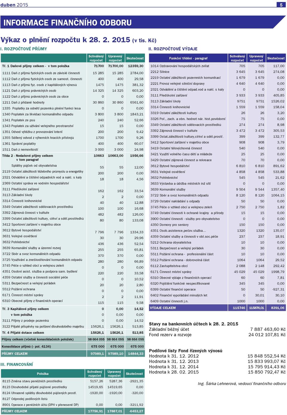 osob z kapitálových výnosů 1121 Daň z příjmů právnických osob 1122 Daň z příjmů právnických osob za obce 1211 Daň z přidané hodnoty 1335 Poplatky za odnětí pozemků plnění funkci lesa 134 Poplatek za