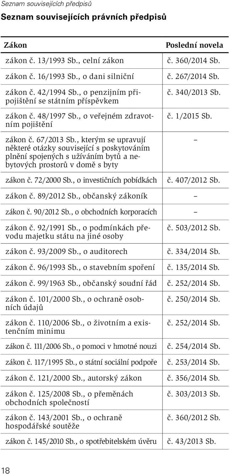 , kterým se upravují některé otázky související s poskytováním plnění spojených s užíváním bytů a nebytových prostorů v domě s byty zákon č. 72/2000 Sb., o investičních pobídkách Poslední novela č.