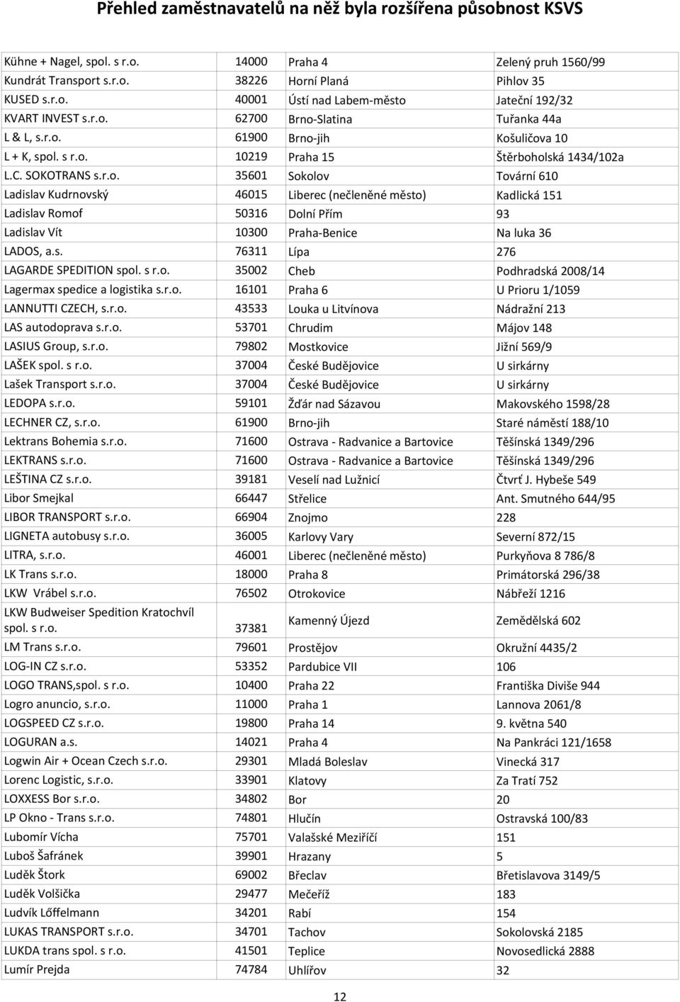 Ladislav Romof 50316 Dolní Přím 93 Ladislav Vít 10300 Praha-Benice Na luka 36 LADOS, a.s. 76311 Lípa 276 LAGARDE SPEDITION spol. s r.o. 35002 Cheb Podhradská 2008/14 Lagermax spedice a logistika s.r.o. 16101 Praha 6 U Prioru 1/1059 LANNUTTI CZECH, s.