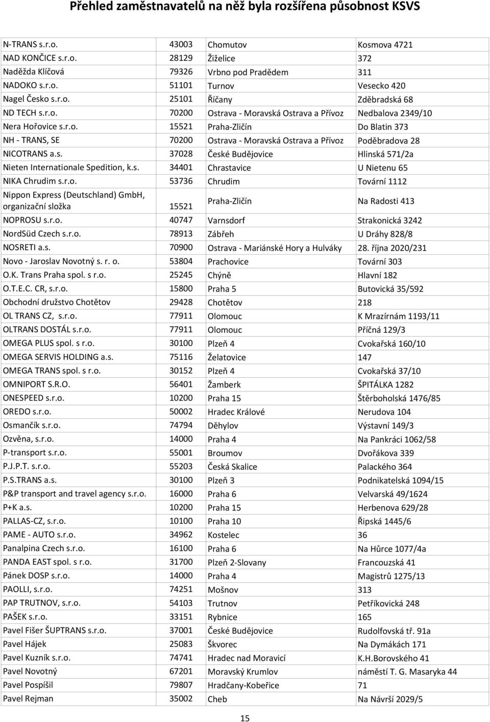 s. 37028 České Budějovice Hlinská 571/2a Nieten Internationale Spedition, k.s. 34401 Chrastavice U Nietenu 65 NIKA Chrudim s.r.o. 53736 Chrudim Tovární 1112 Nippon Express (Deutschland) GmbH, organizační složka NOPROSU s.
