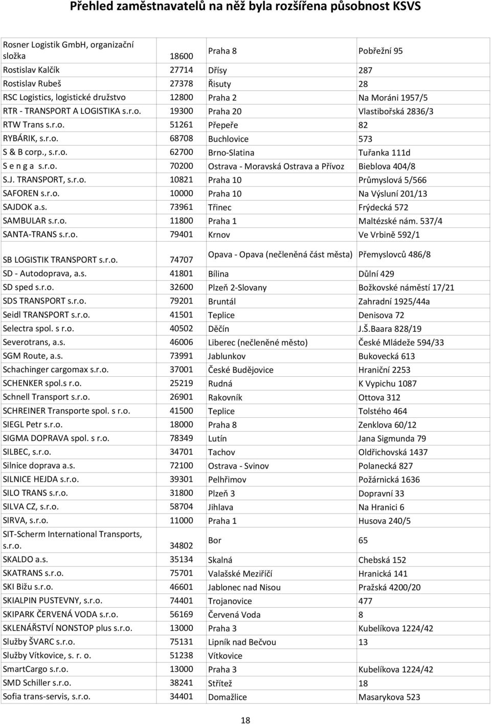 r.o. 70200 Ostrava - Moravská Ostrava a Přívoz Bieblova 404/8 S.J. TRANSPORT, s.r.o. SAFOREN s.r.o. SAJDOK a.s. SAMBULAR s.r.o. SANTA-TRANS s.r.o. SB LOGISTIK TRANSPORT s.r.o. SD - Autodoprava, a.s. SD sped s.