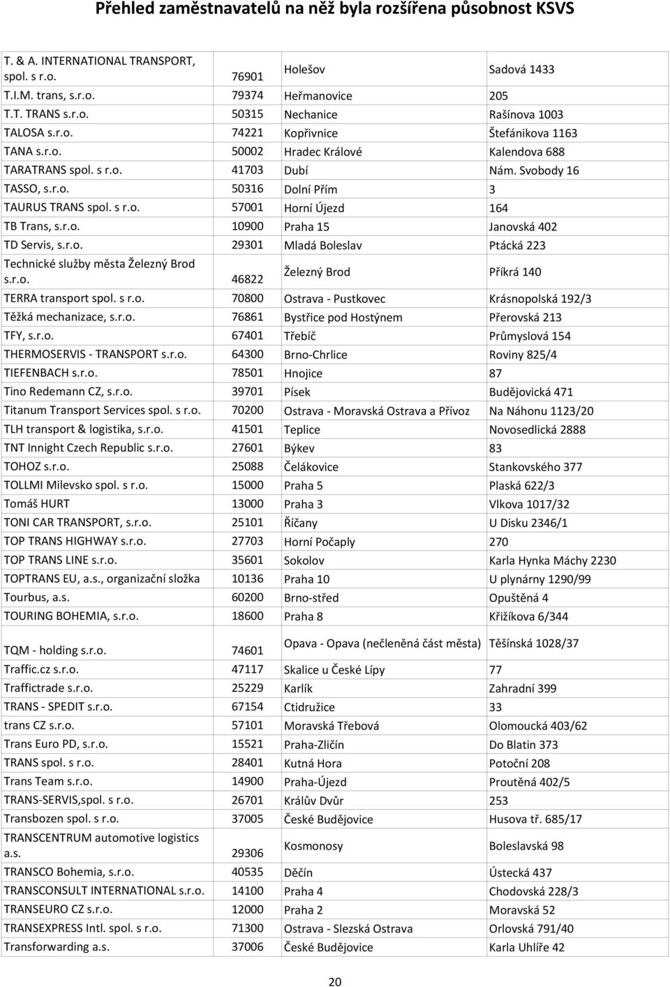 s r.o. 70800 Ostrava - Pustkovec Krásnopolská 192/3 Těžká mechanizace, s.r.o. 76861 Bystřice pod Hostýnem Přerovská 213 TFY, s.r.o. THERMOSERVIS - TRANSPORT s.r.o. TIEFENBACH s.r.o. Tino Redemann CZ, s.