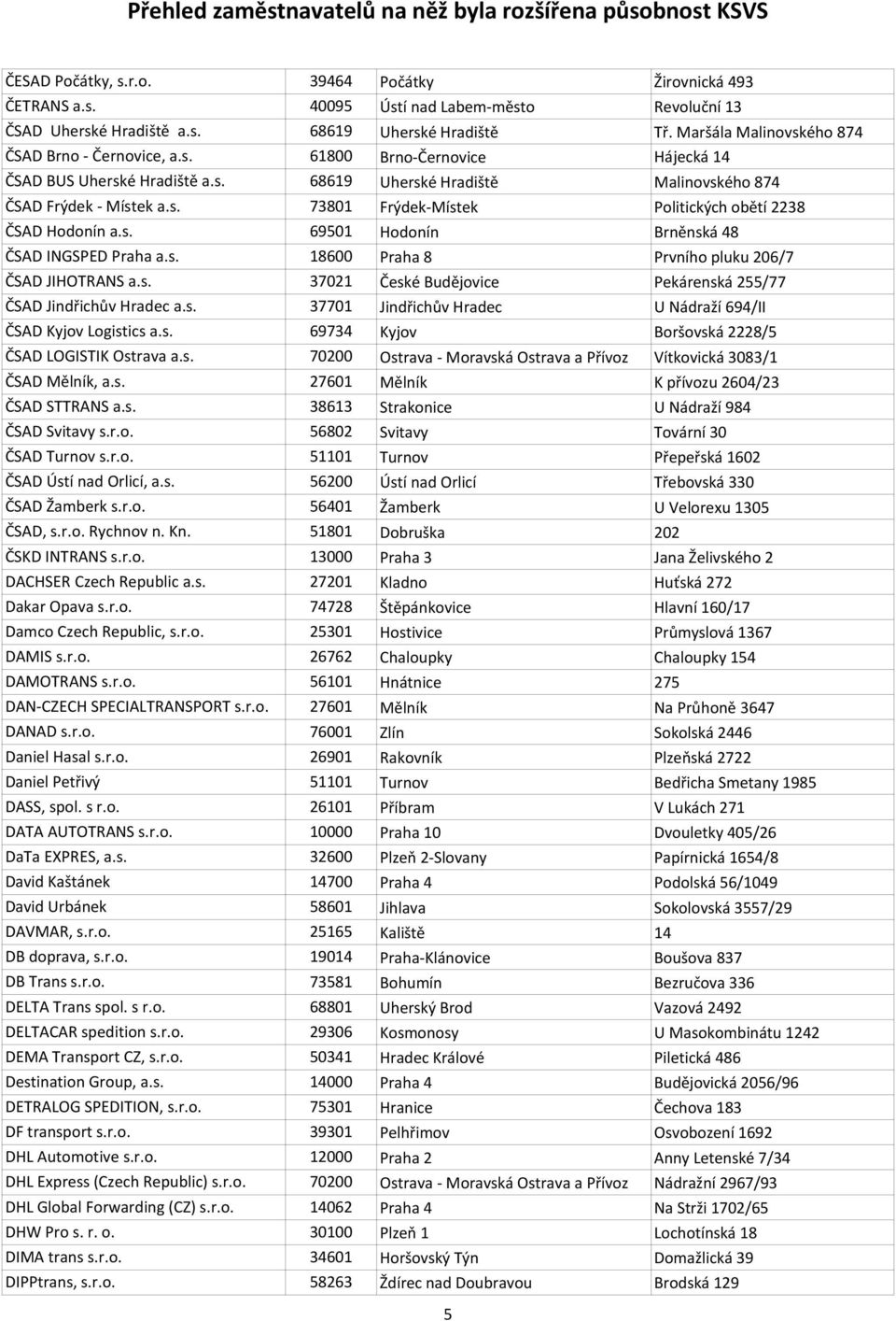s. ČSAD JIHOTRANS a.s. ČSAD Jindřichův Hradec a.s. ČSAD Kyjov Logistics a.s. ČSAD LOGISTIK Ostrava a.s. ČSAD Mělník, a.s. ČSAD STTRANS a.s. ČSAD Svitavy s.r.o. ČSAD Turnov s.r.o. ČSAD Ústí nad Orlicí, a.