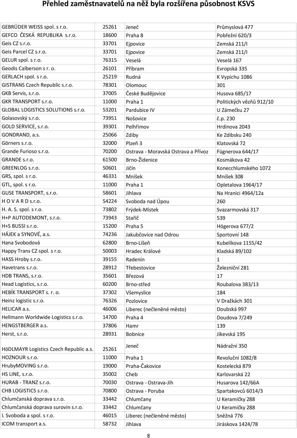 r.o. 78301 Olomouc 301 GKB Servis, s.r.o. 37005 České Budějovice Husova 685/17 GKR TRANSPORT s.r.o. 11000 Praha 1 Politických vězňů 912/10 GLOBAL LOGISTICS SOLUTIONS s.r.o. 53201 Pardubice IV U Zámečku 27 Golasovský s.
