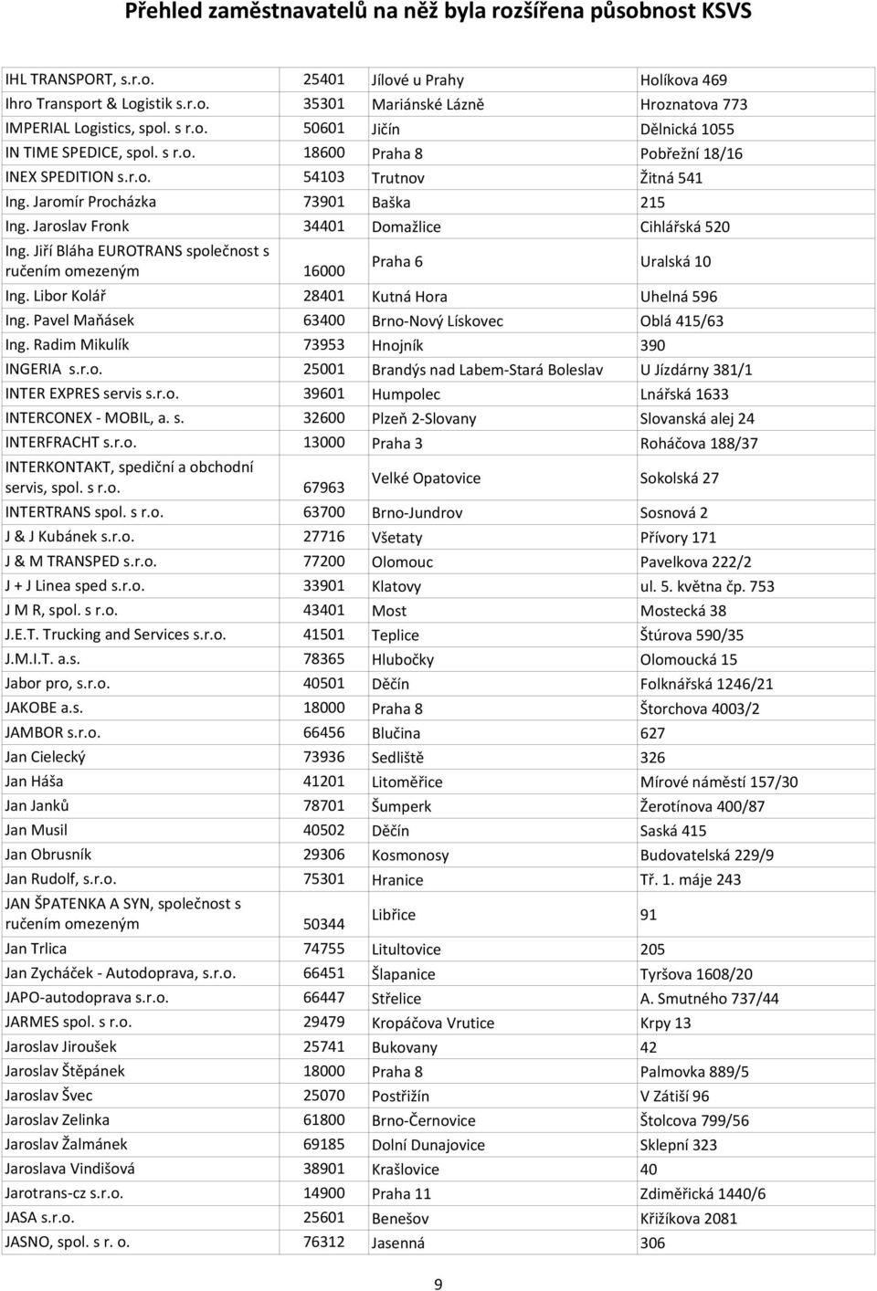 Jiří Bláha EUROTRANS společnost s ručením omezeným 16000 Praha 6 Uralská 10 Ing. Libor Kolář 28401 Kutná Hora Uhelná 596 Ing. Pavel Maňásek 63400 Brno-Nový Lískovec Oblá 415/63 Ing.