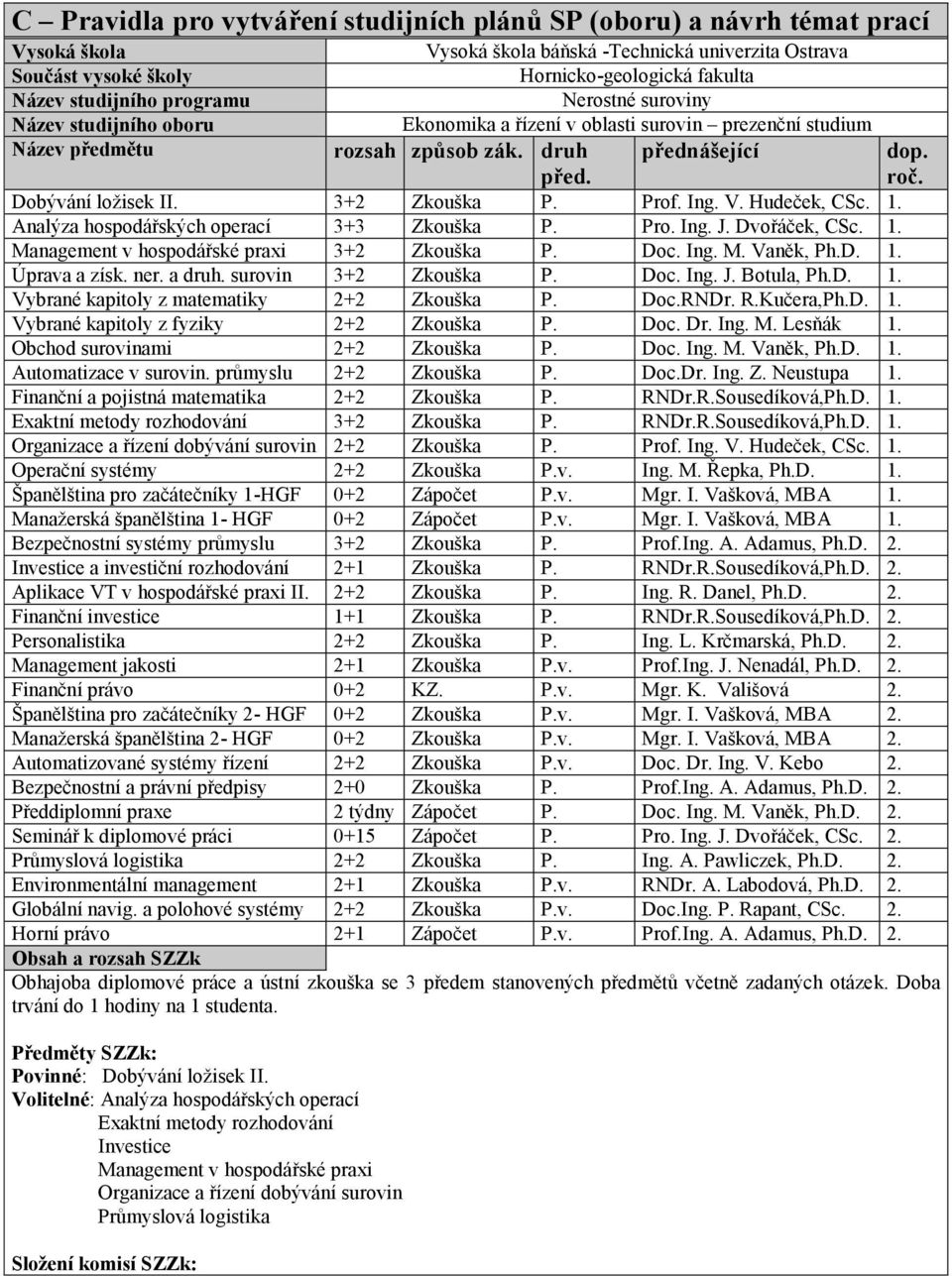 Dobývání ložisek II. 3+2 Zkouška P. Prof. Ing. V. Hudeček, CSc. 1. Analýza hospodářských operací 3+3 Zkouška P. Pro. Ing. J. Dvořáček, CSc. 1. Management v hospodářské praxi 3+2 Zkouška P. Doc. Ing. M. Vaněk, Ph.