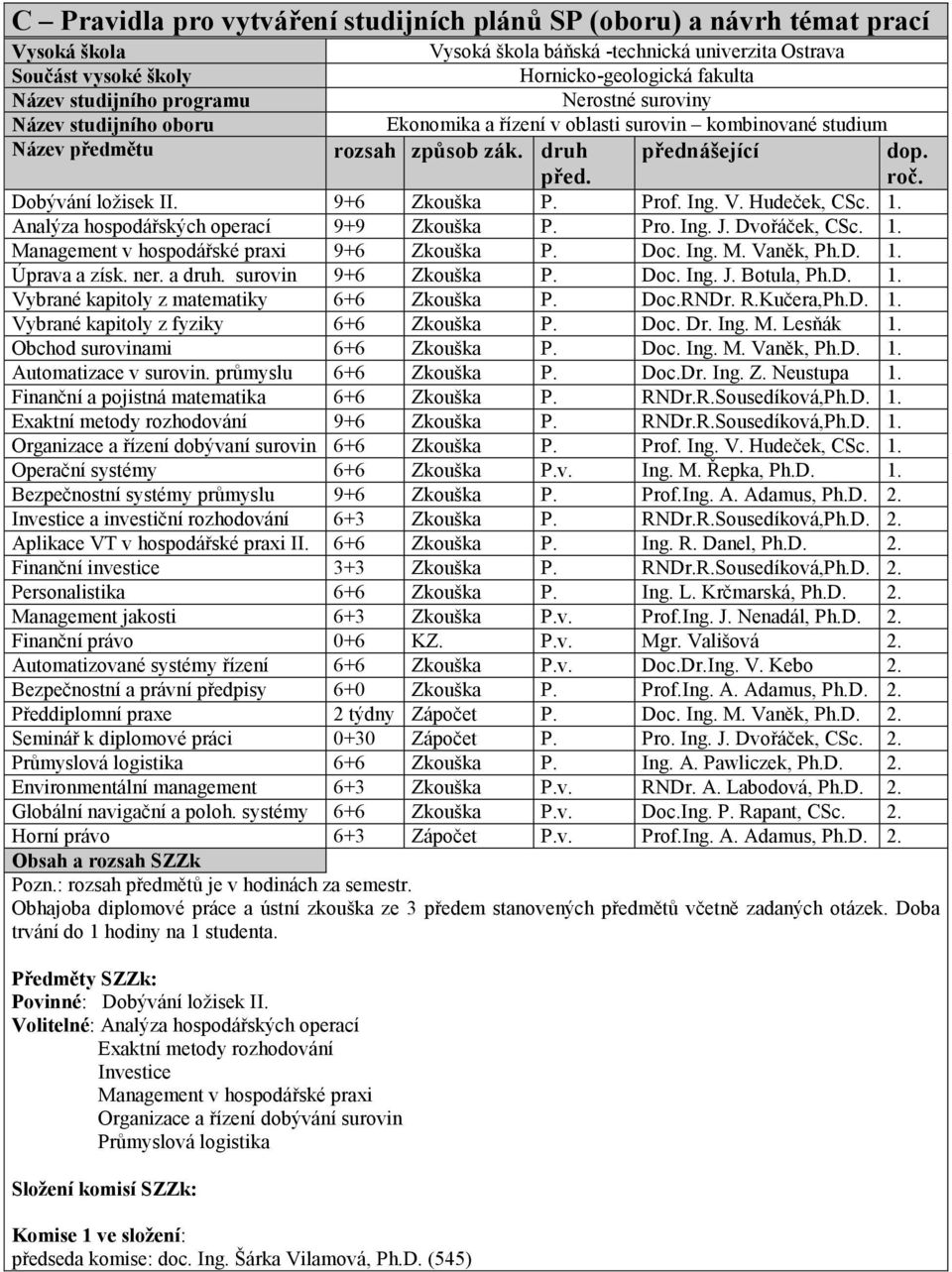 Dobývání ložisek II. 9+6 Zkouška P. Prof. Ing. V. Hudeček, CSc. 1. Analýza hospodářských operací 9+9 Zkouška P. Pro. Ing. J. Dvořáček, CSc. 1. Management v hospodářské praxi 9+6 Zkouška P. Doc. Ing. M. Vaněk, Ph.