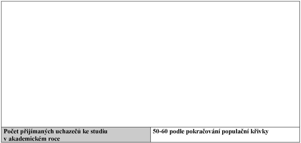 akademickém roce 50-60