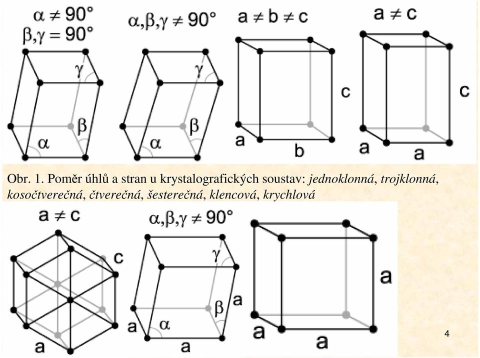 krystalografických soustav: