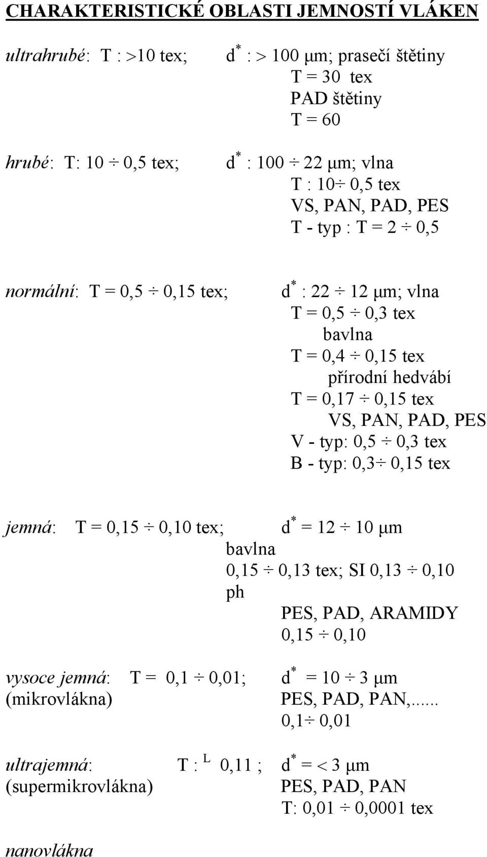 VS, PAN, PAD, PES V - typ: 0,5 0,3 tex B - typ: 0,3 0,15 tex jemná: T = 0,15 0,10 tex; d * = 12 10 µm bavlna 0,15 0,13 tex; SI 0,13 0,10 ph PES, PAD, ARAMIDY 0,15 0,10 vysoce