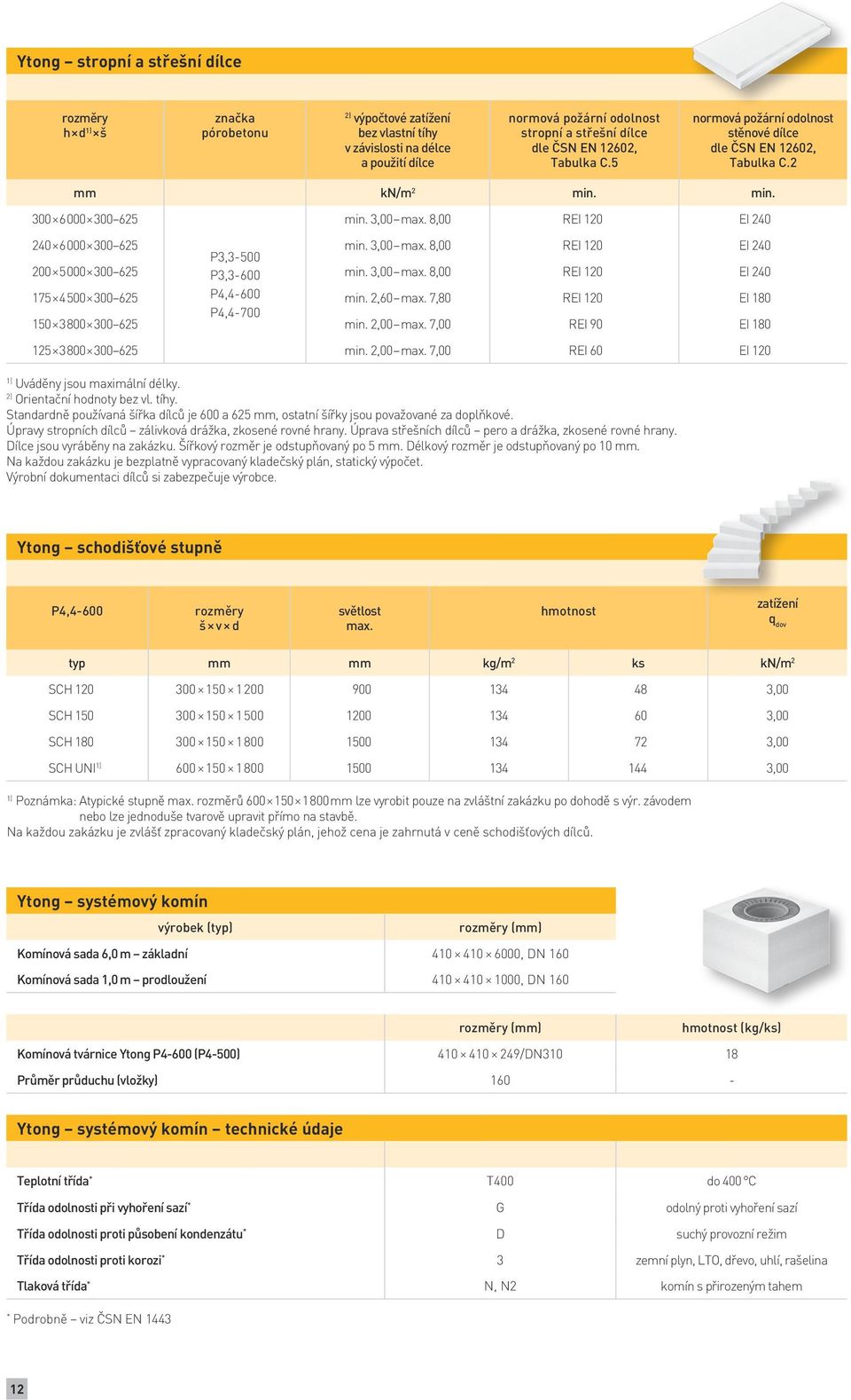 8,00 REI 120 EI 240 240 6000 300 625 200 5000 300 625 175 4500 300 625 P3,3-500 P3,3-600 P4,4-600 P4,4-700 min. 3,00 max. 8,00 min. 3,00 max. 8,00 min. 2,60 max.