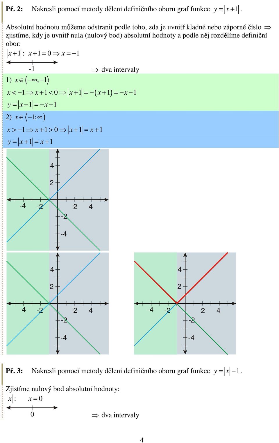 a podle něj rozdělíme definiční obor: x + 1 : x + 1 = 0 x = 1 1) x ( ; 1-1 dva intervaly ( ) x < 1 x + 1 < 0 x + 1 = x + 1 = x 1 y = x 1 = x 1 ) x