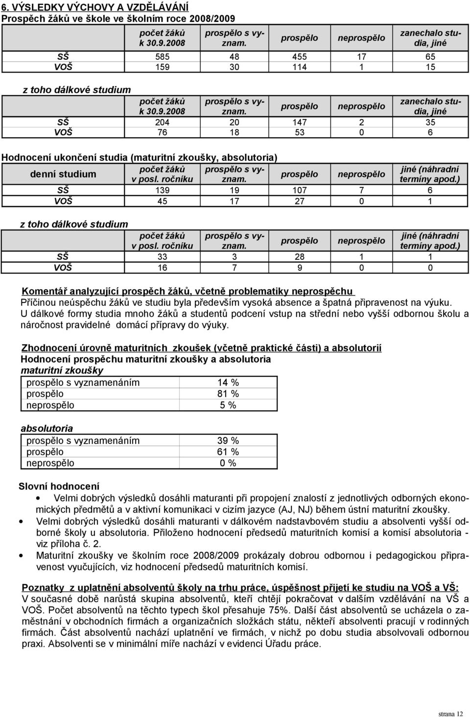 absolutoria) denní studium SŠ VOŠ počet žáků v posl. ročníku 39 45 prospělo s vyznam. 9 7 počet žáků v posl. ročníku 33 6 prospělo s vyznam. 3 7 jiné (náhradní termíny apod.