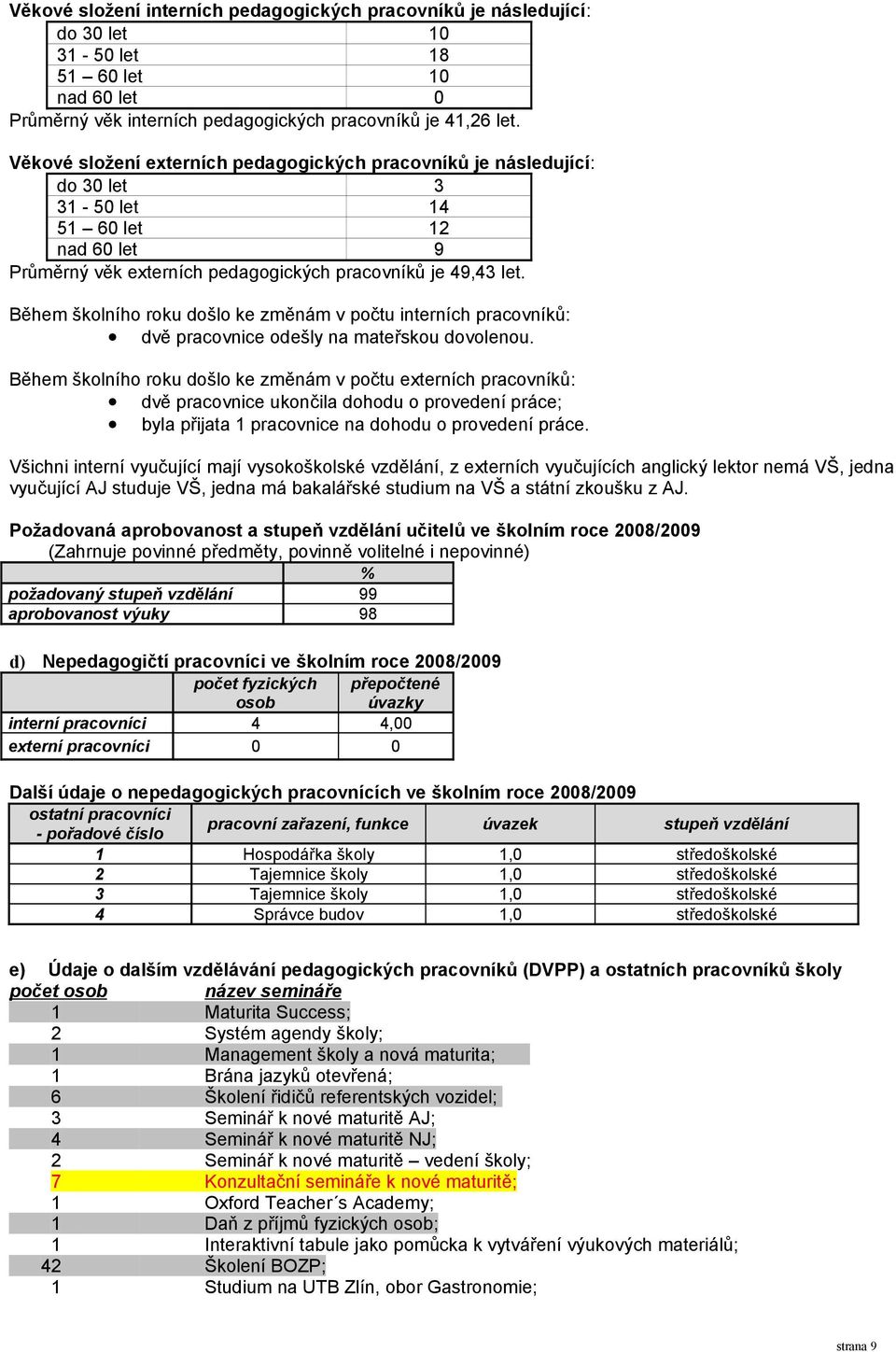 Během školního roku došlo ke změnám v počtu interních pracovníků: dvě pracovnice odešly na mateřskou dovolenou.