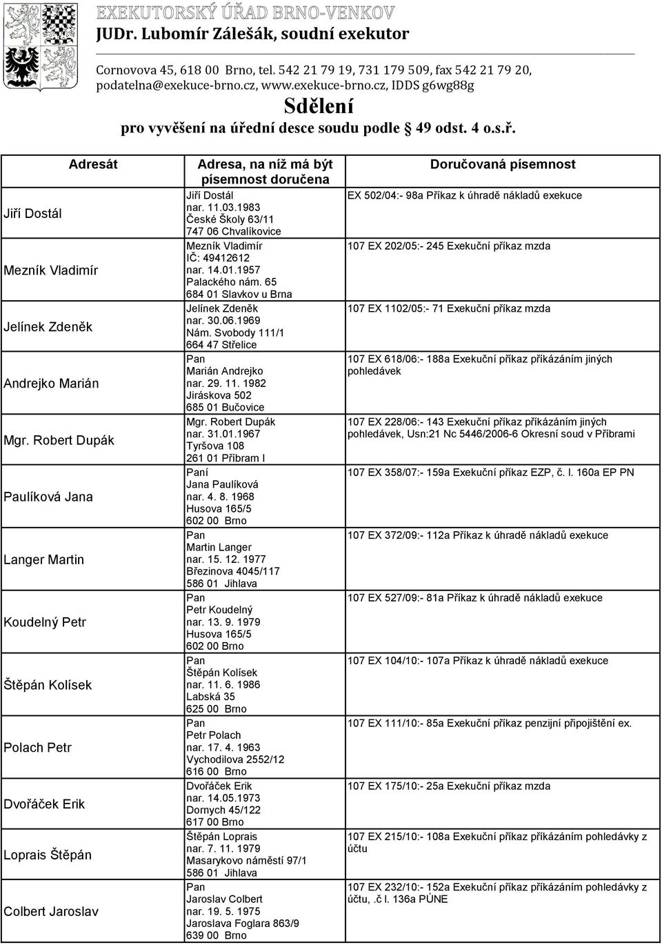 Robert Dupák Paulíková Jana Langer Martin Koudelný Petr Polach Petr Dvořáček Erik Loprais Štěpán Colbert Jaroslav Adresa, na níž má být písemnost doručena Jiří Dostál nar. 11.03.