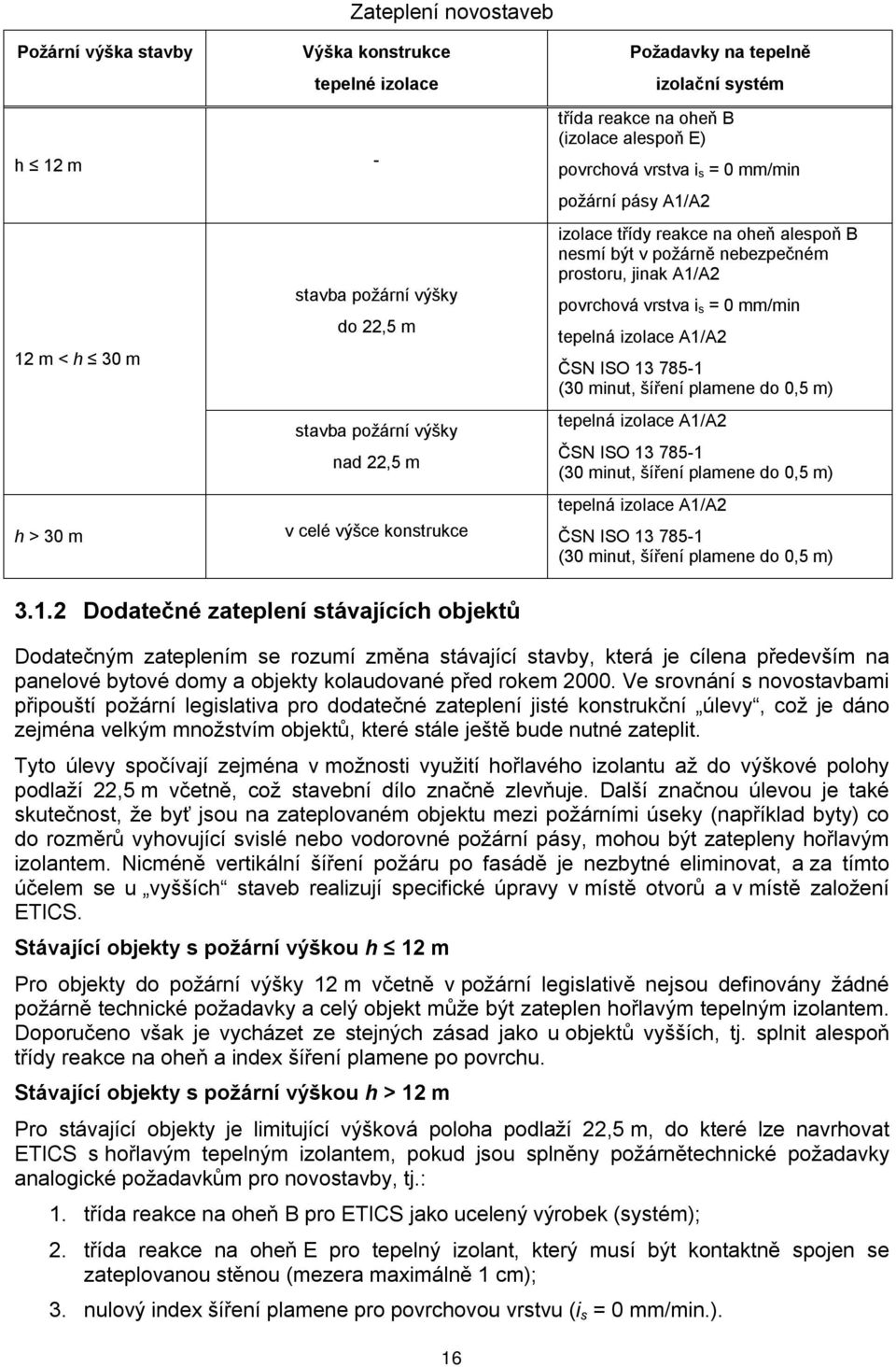 nebezpečném prostoru, jinak A1/A2 povrchová vrstva i s = 0 mm/min tepelná izolace A1/A2 ČSN ISO 13 785-1 (30 minut, šíření plamene do 0,5 m) tepelná izolace A1/A2 ČSN ISO 13 785-1 (30 minut, šíření