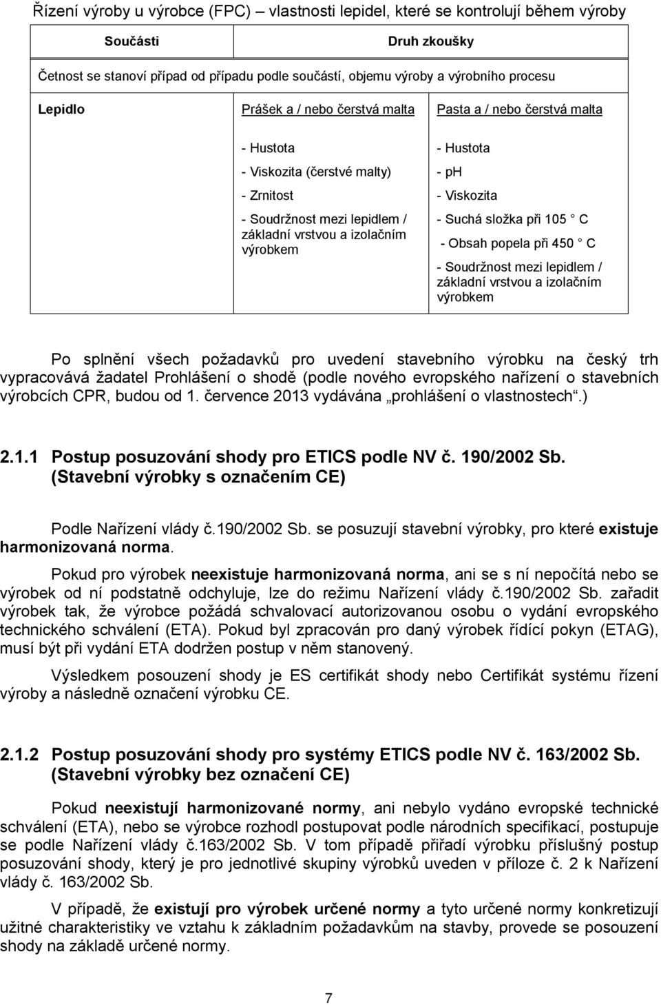 Viskozita - Suchá složka při 105 C - Obsah popela při 450 C - Soudržnost mezi lepidlem / základní vrstvou a izolačním výrobkem Po splnění všech požadavků pro uvedení stavebního výrobku na český trh