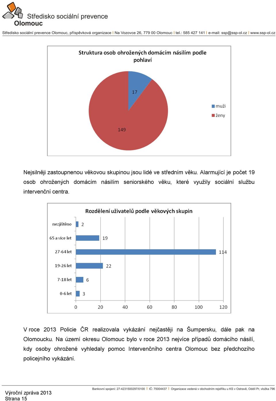 centra. V roce 2013 Policie ČR realizovala vykázání nejčastěji na Šumpersku, dále pak na Olomoucku.