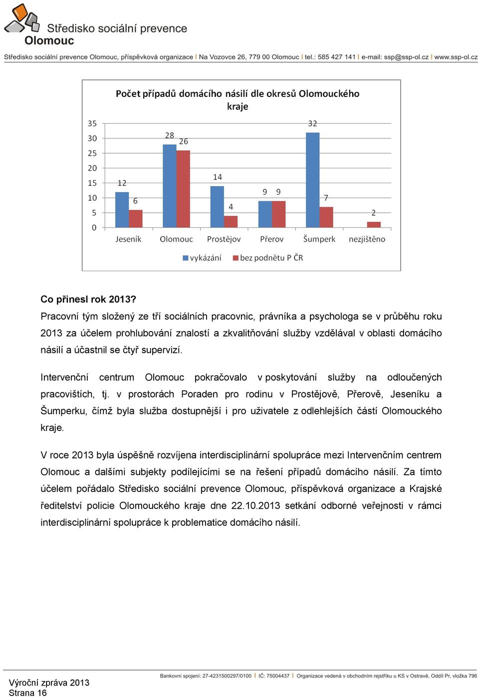 čtyř supervizí. Intervenční centrum Olomouc pokračovalo v poskytování služby na odloučených pracovištích, tj.