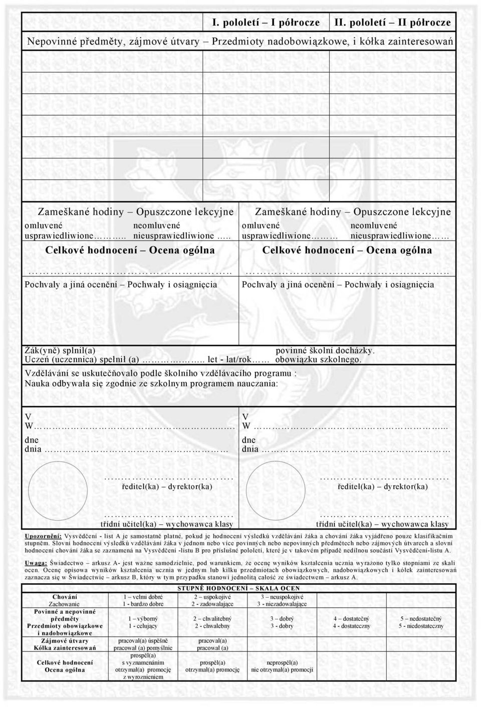 . Pochvaly a jiná ocenění Pochwały i osiągnięcia Zameškané hodiny Opuszczone lekcyjne omluvené usprawiedliwione neomluvené nieusprawiedliwione Celkové hodnocení Ocena ogólna.