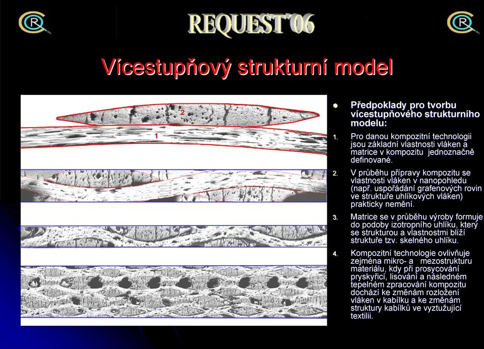 . uspořádání grafenových rovin ve struktuře e uhlíkových vláken) prakticky nemění. 3.