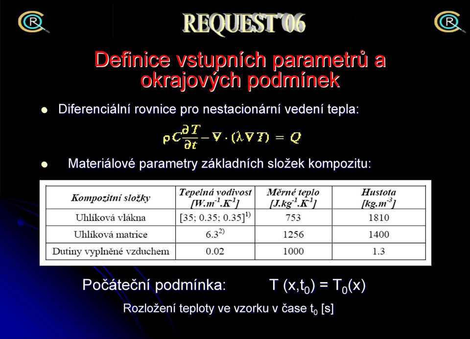 parametry základnz kladních složek kompozitu: Počáte teční