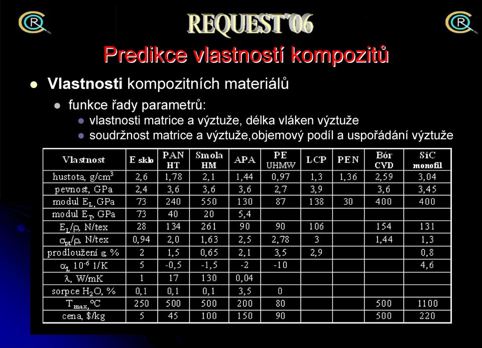 vlastnosti matrice a výztuže, délka vláken výztuže