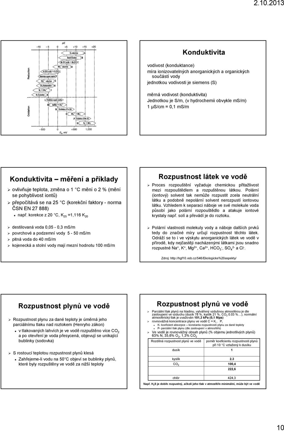 např. korekce z 20 C, K 25 =1,116 K 20 destilovaná voda 0,05-0,3 ms/m povrchové a podzemní vody 5-50 ms/m pitná voda do 40 ms/m kojenecká a stolní vody mají mezní hodnotu 100 ms/m Rozpustnost látek