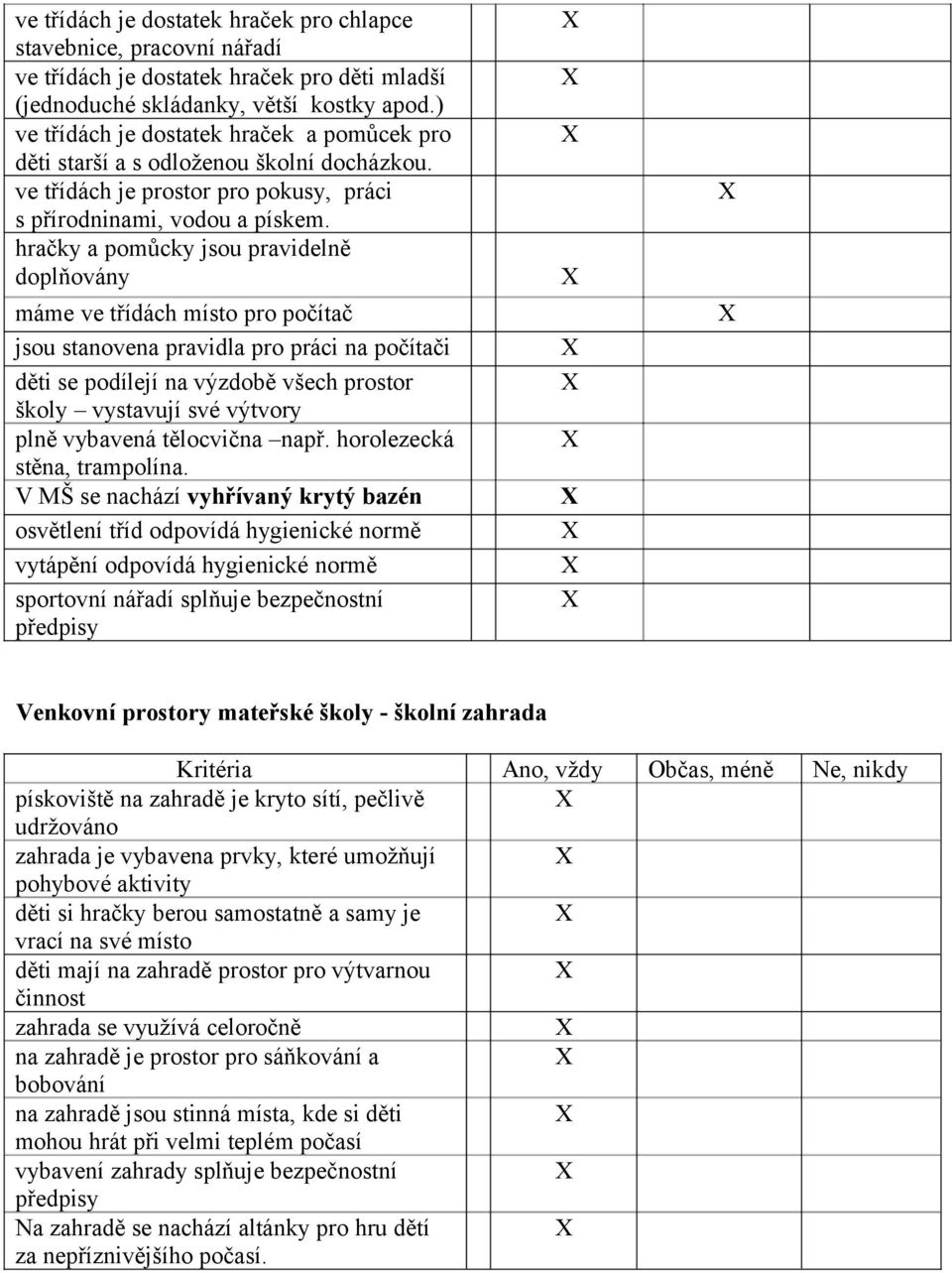 hračky a pomůcky jsou pravidelně doplňovány máme ve třídách místo pro počítač jsou stanovena pravidla pro práci na počítači děti se podílejí na výzdobě všech prostor školy vystavují své výtvory plně