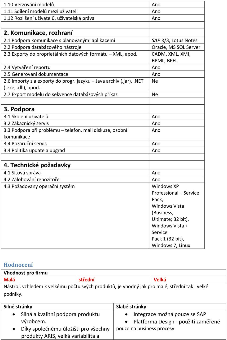 CADM, XML, XMI, BPML, BPEL 2.4 Vytváření reportu Ano 2.5 Generování dokumentace Ano 2.6 Importy z a exporty do progr. jazyku Java archiv (.jar),.net Ne (.exe,.dll), apod. 2.7 Export modelu do sekvence databázových příkaz Ne 3.