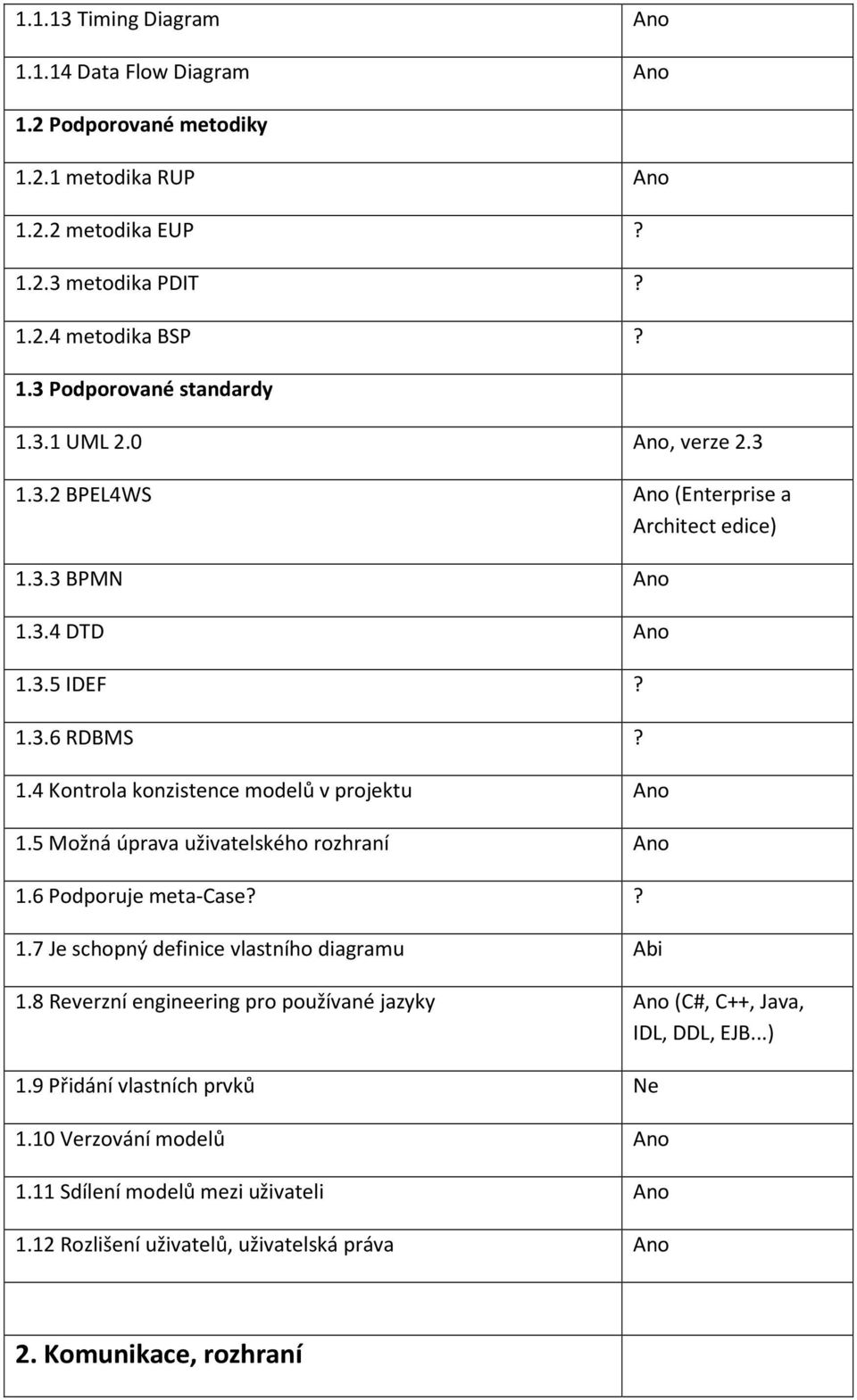 5 Možná úprava uživatelského rozhraní Ano 1.6 Podporuje meta-case?? 1.7 Je schopný definice vlastního diagramu Abi 1.