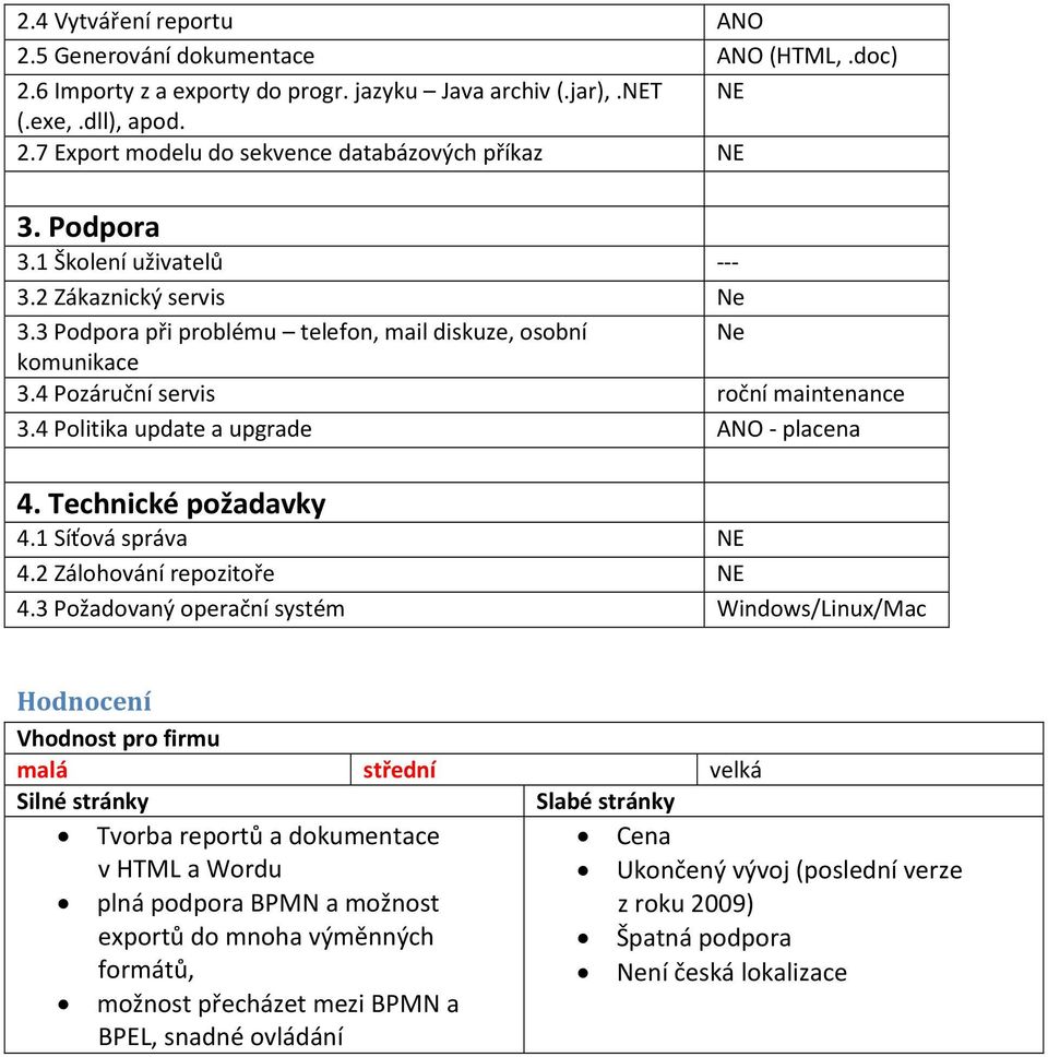 4 Politika update a upgrade ANO - placena 4. Technické požadavky 4.1 Síťová správa NE 4.2 Zálohování repozitoře NE 4.