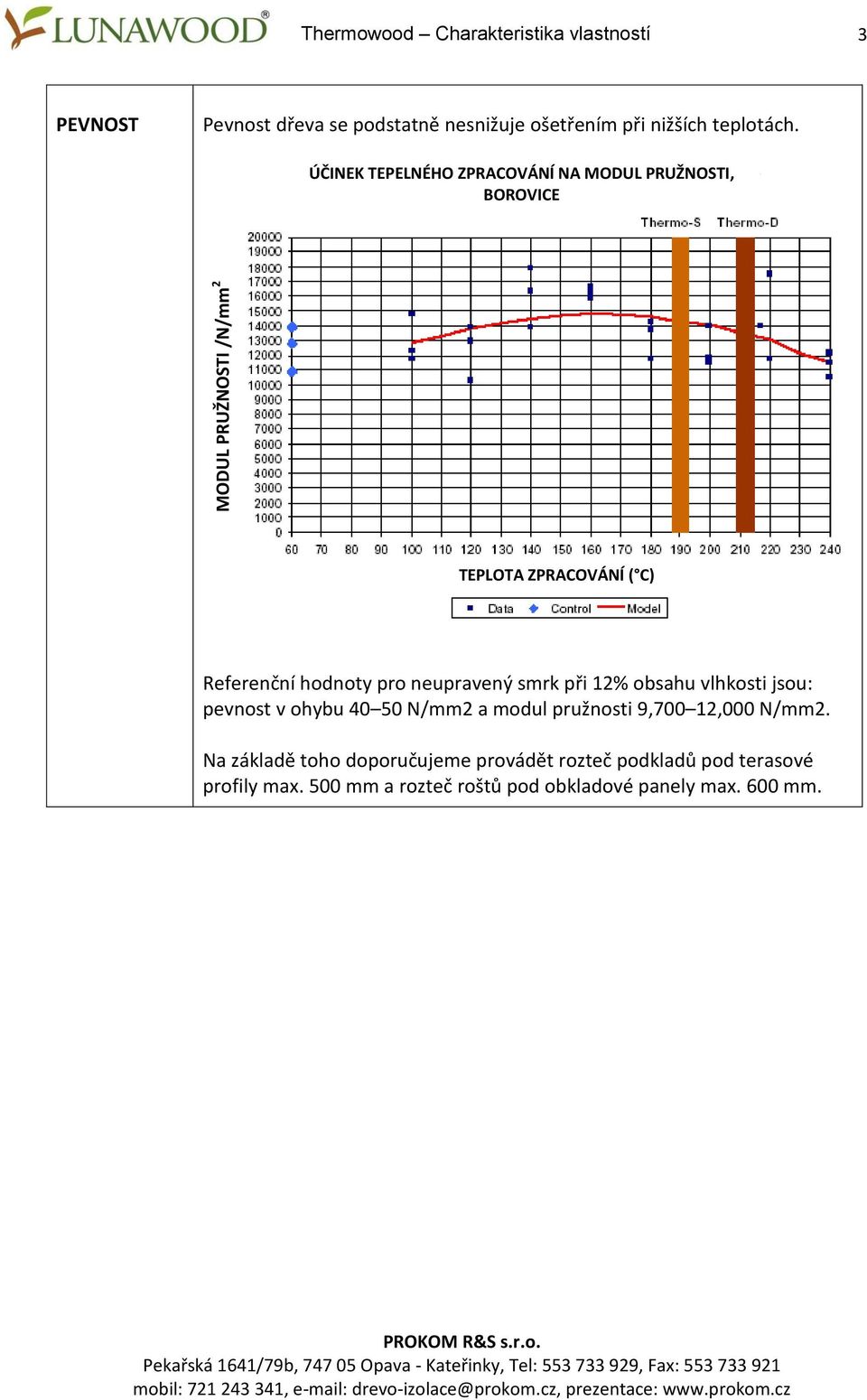 neupravený smrk při 12% obsahu vlhkosti jsou: pevnost v ohybu 40 50 N/mm2 a modul pružnosti 9,700 12,000 N/mm2.