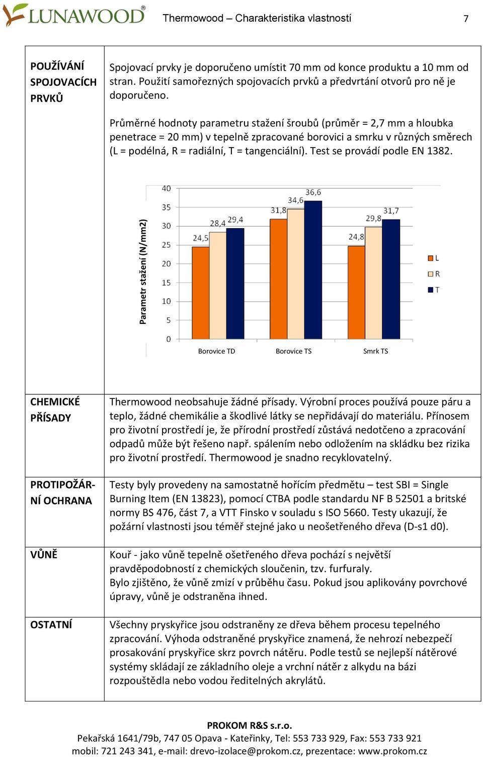 Průměrné hodnoty parametru stažení šroubů (průměr = 2,7 mm a hloubka penetrace = 20 mm) v tepelně zpracované borovici a smrku v různých směrech (L = podélná, R = radiální, T = tangenciální).