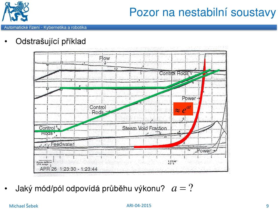 robotika Odstrašující příklad at e