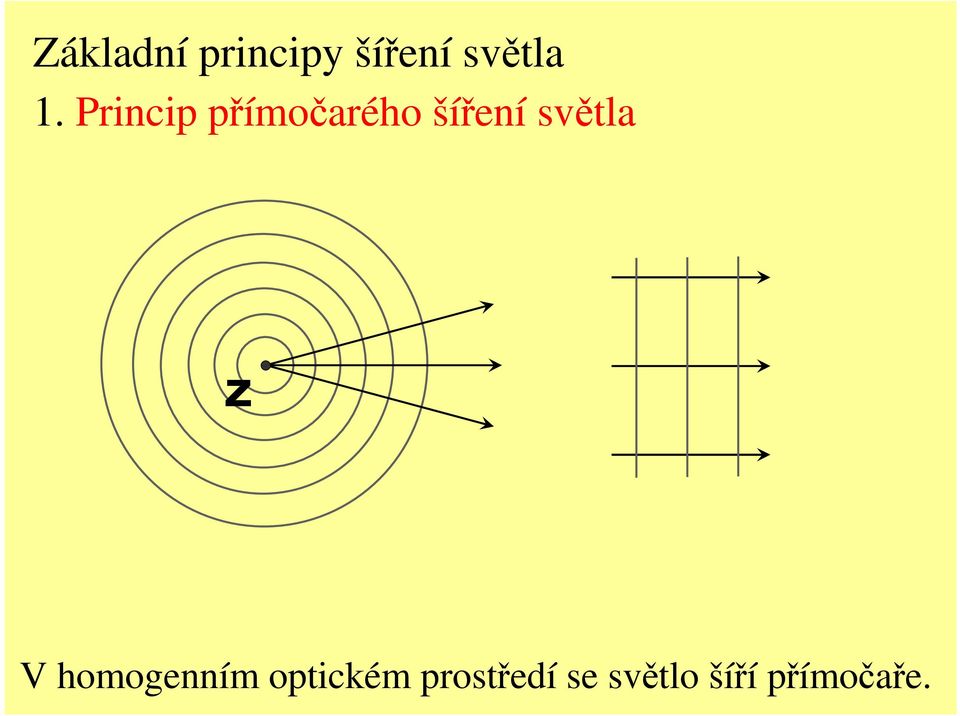 světla Z V homogenním optickém