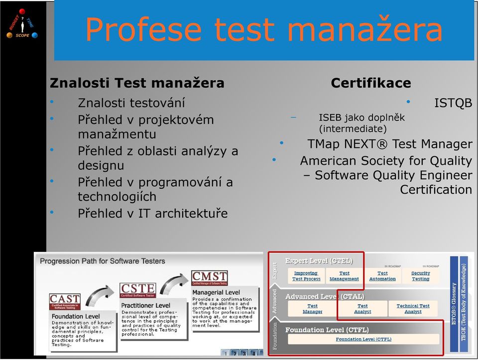 technologiích Přehled v IT architektuře Certifikace ISTQB ISEB jako doplněk