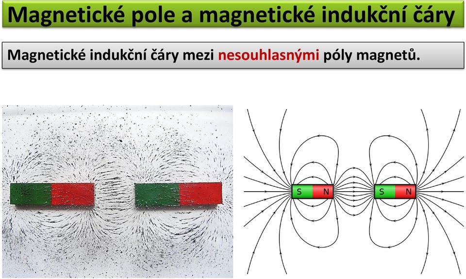 Magnetické indukční čáry