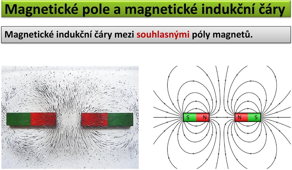 Magnetické indukční čáry