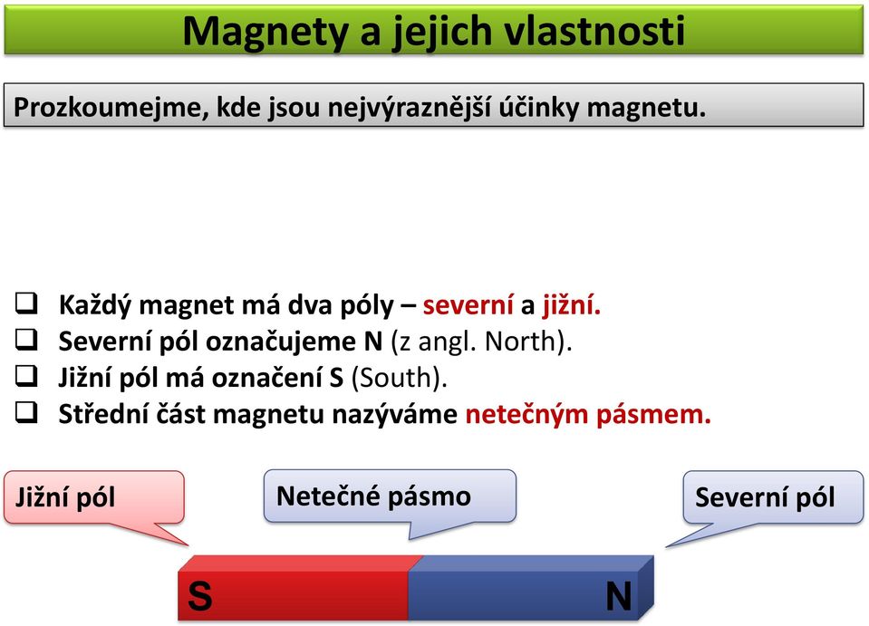 Severní pól označujeme N (z angl. North).